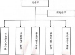 正在抢险过程中和变乱